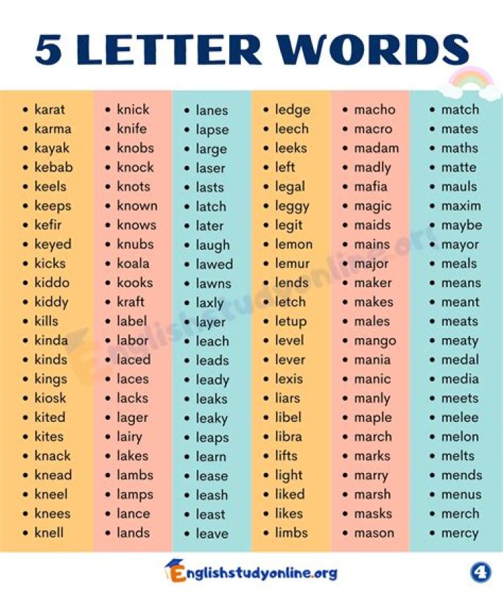 5 Letter Words Starting with H and ending in Y – Wordle Game Help