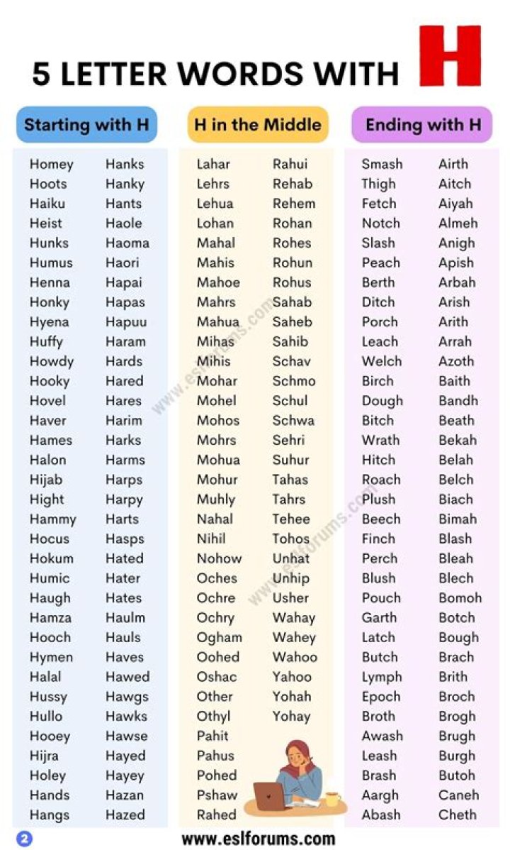 5 Letter Words Starting with HI – ‘Wordle’ Game Help