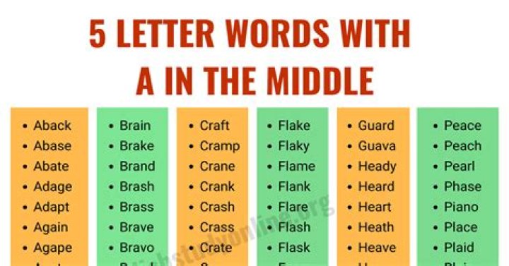 5-letter words with ‘TO’ in the middle — ‘Wordle’ Game Help