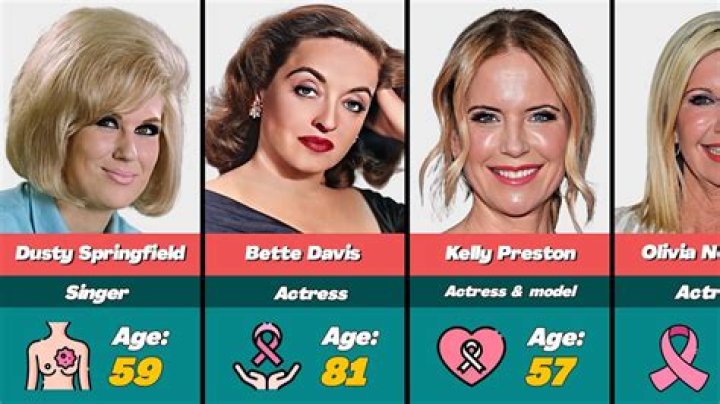 73-Year-Old Actress Olivia Newton-John Passed Away From Breast Cancer