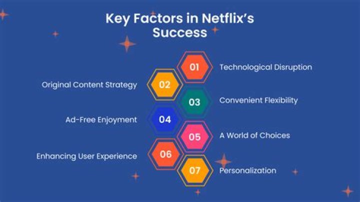 A controversial R-rated animation finds surprise Netflix success