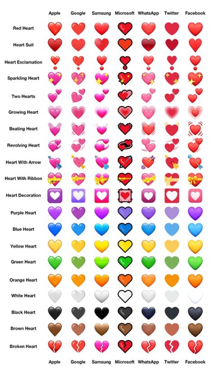 All Snapchat Hearts, Colors, Emojis, and Symbols, Explained