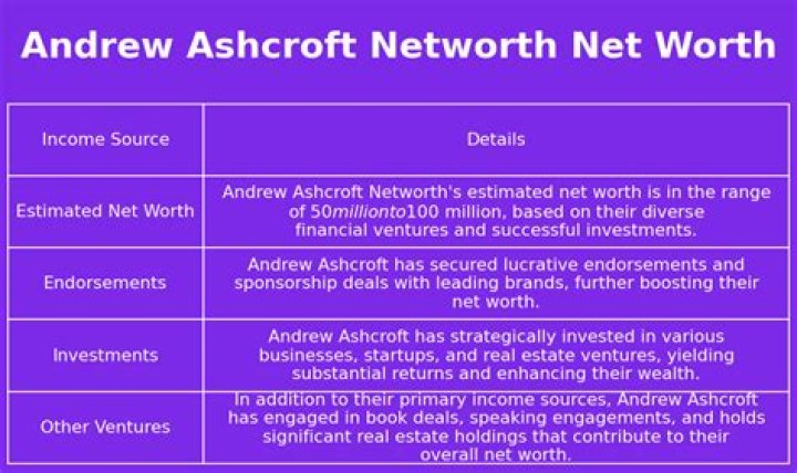 Andrew Ashcroft Wikipedia – Michael Ashcroft Son Age and Net Worth