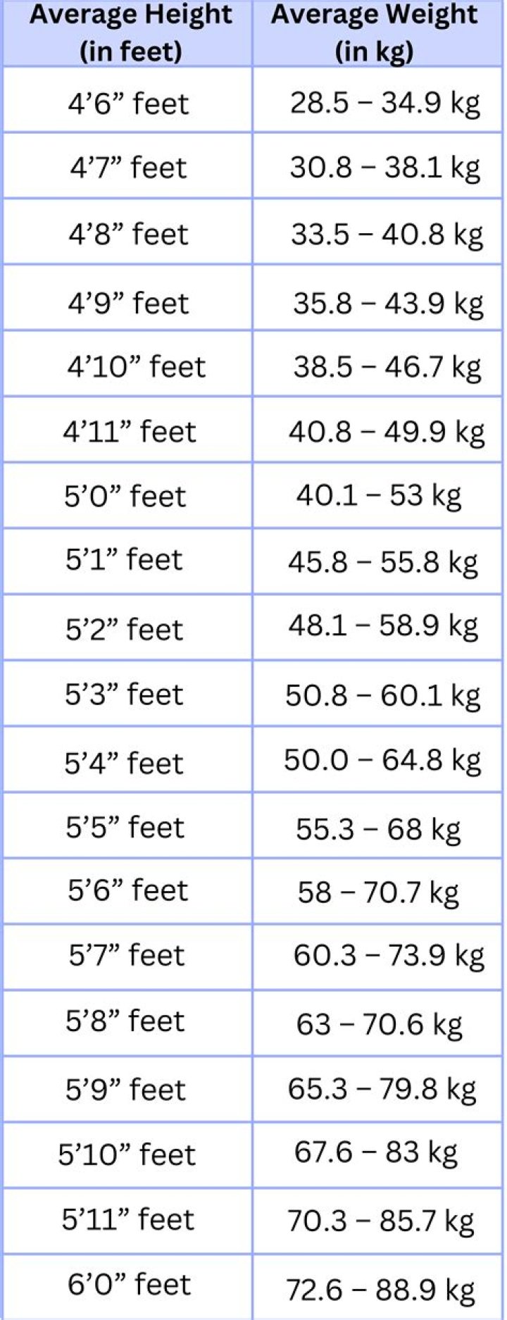 Anna Maria height and weight – Measurement in meters, feet, KG and Ibs