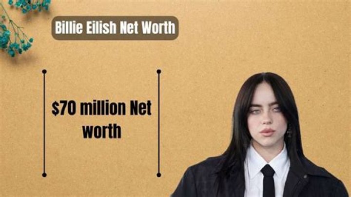 What is Billie Eilish’s net worth?