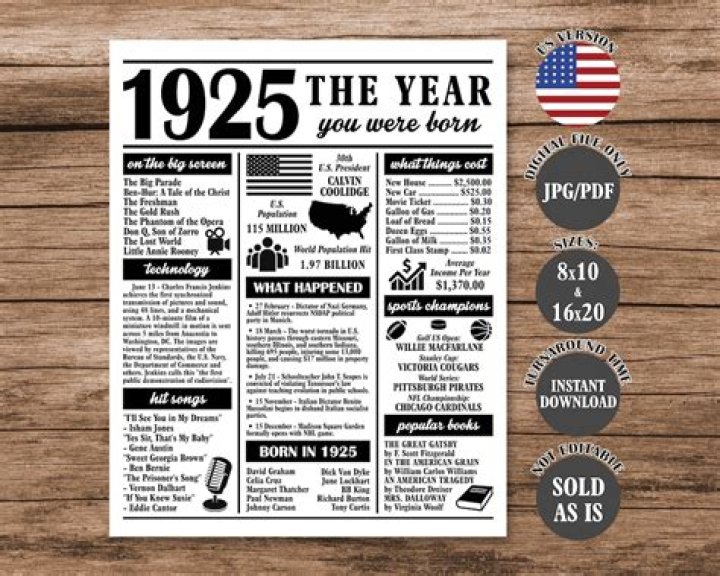 Famous People Born in 1925