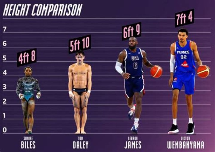 Boxer Shinard Bunch Wikipedia Bio – Age Height And Parents Revealed