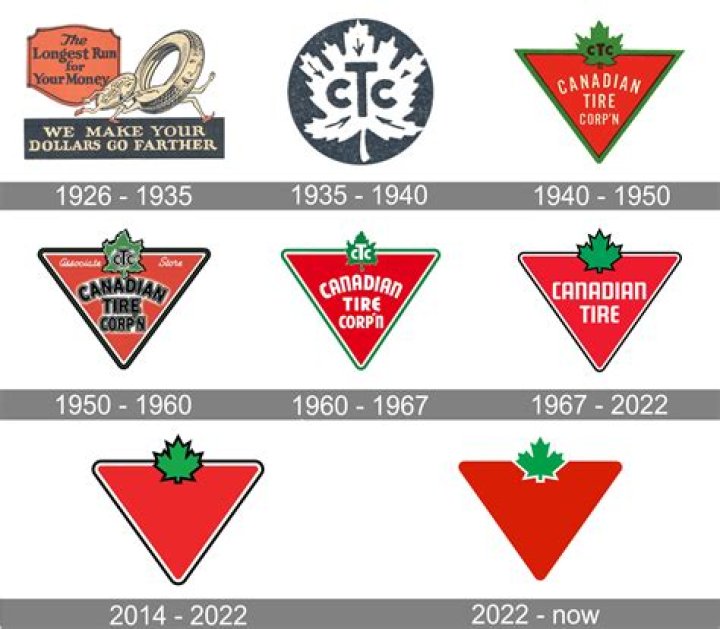 Canadian Celebrities Born In December