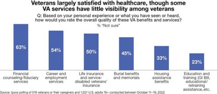 Code Of Vets Scandal Explained: Who Is Its Founder Gretchen Smith?