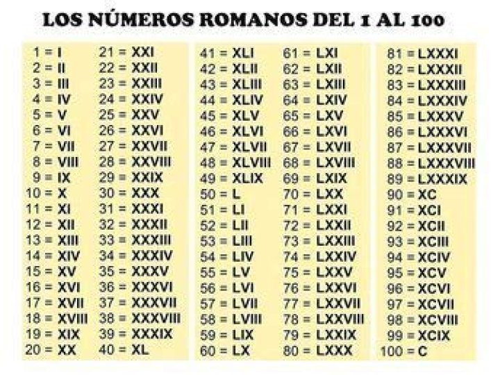 ¿Cómo Escribir El 11 En Romano? – Celebrity