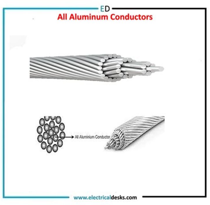 The Greatest Conductors of All Time