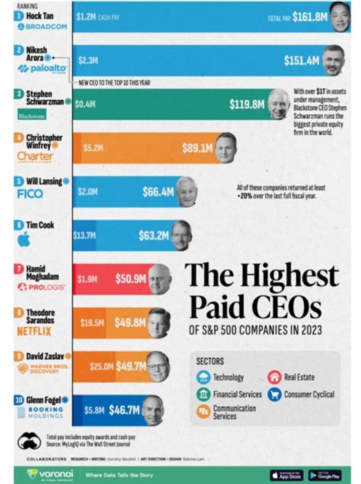 Craig Landau Net Worth: Purdue Pharma CEO Salary And Earnings