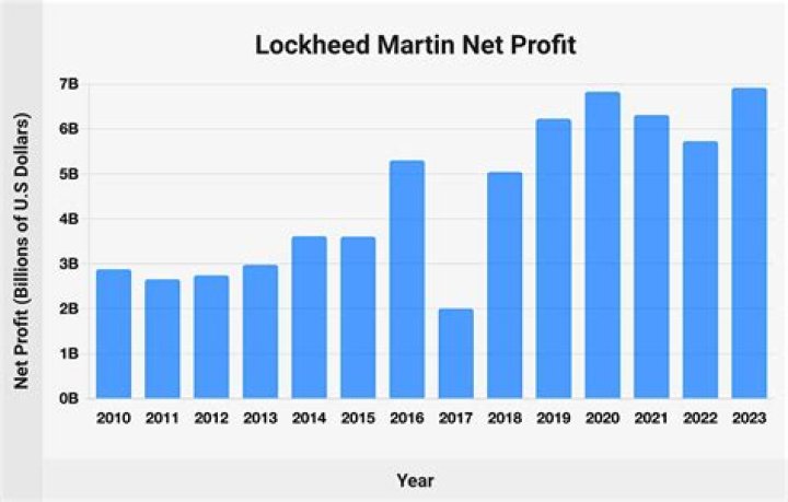Curtis Martin Net Worth, Income, Salary, Earnings, Biography