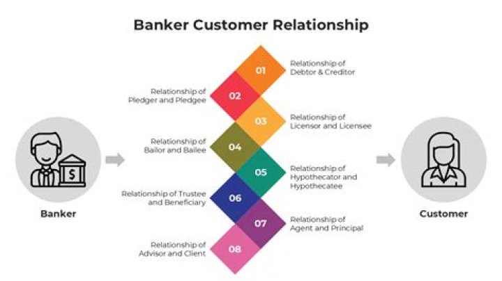 David Bassily Passes Away, Relationship Banker at City