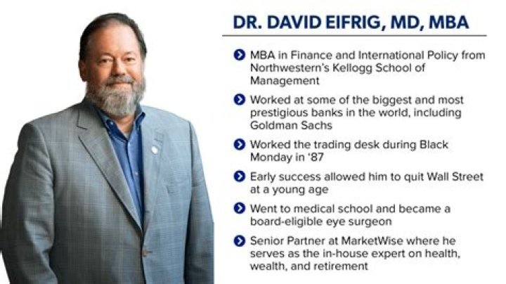 Dr. David Eifrig, MD – Augusta, GA