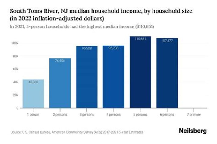 David Toms Net Worth, Income, Salary, Earnings, Biography