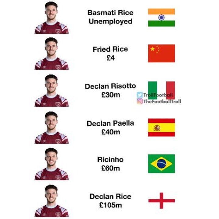 Declan Rice Bio, age, nationality, height, family, career goals, club, salary, net