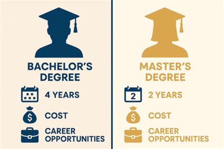 Did John Cena go to college and does he have a degree?