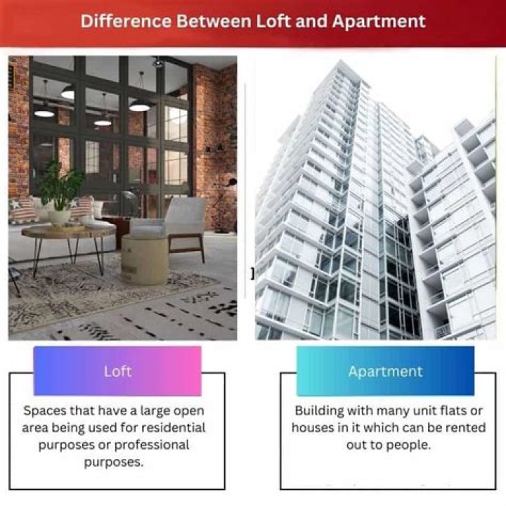 Difference between loft and apartment