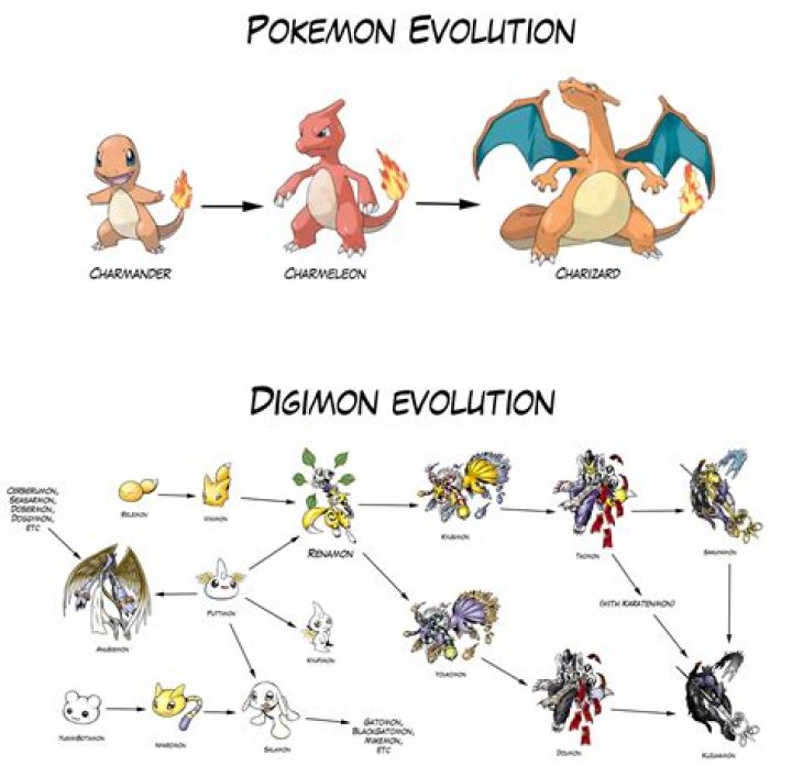 Does Any Pokémon Have 4 Evolutions? – Celebrity