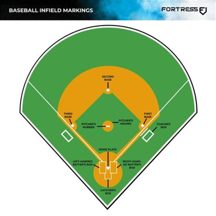 
Does Drew Smith Have A Wife? Relationship Timeline On The Baseball Pitcher 