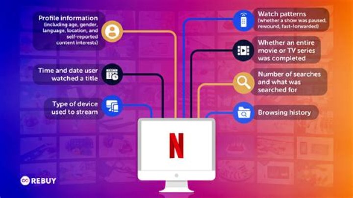 Does netflix use drm