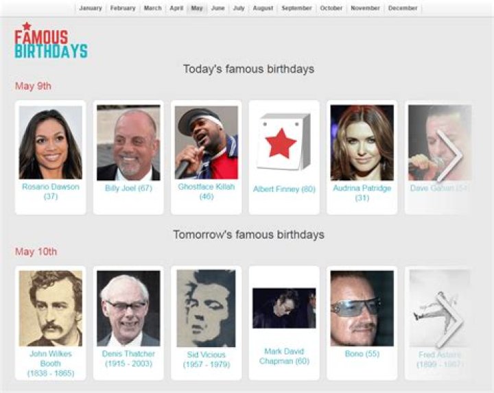 Famous People's Birthday
