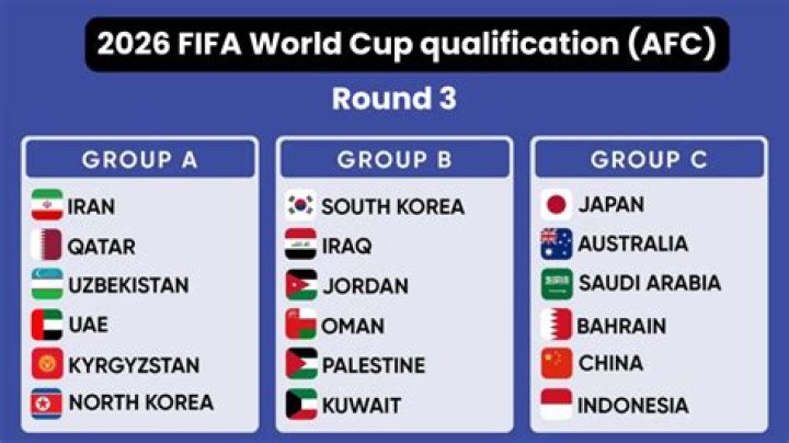 FIFA World Cup 2022: Which Group is USA?