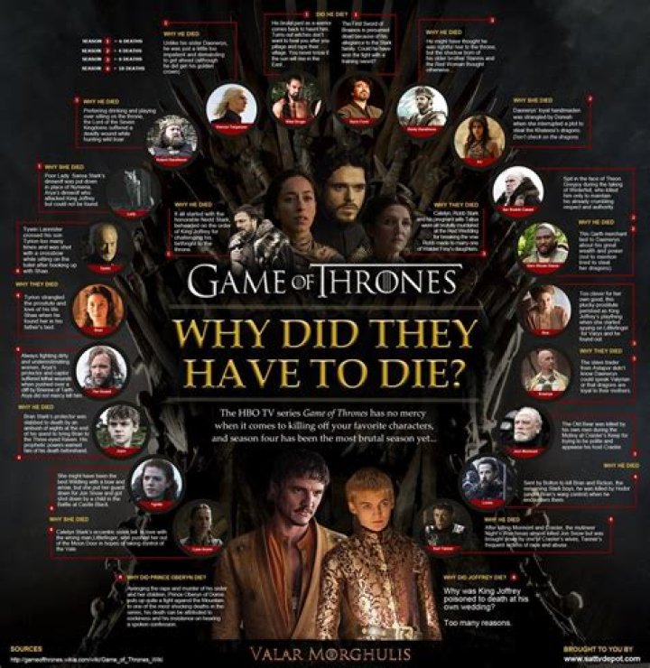 Game of Thrones kill counts