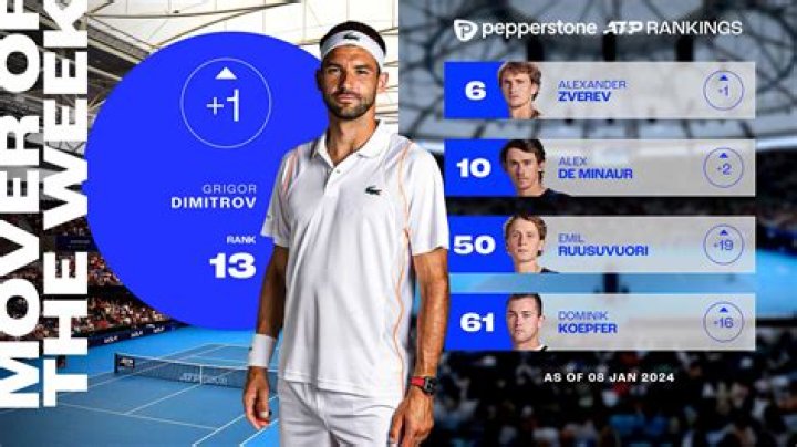 Grigor dimitrov age , height, nationality, coach, ranking, titles, Instagram, prize money, net worth
