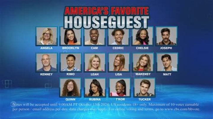 Here’s who could win America’s Favorite Houseguest on ‘Big Brother 25,’ according to Reddit