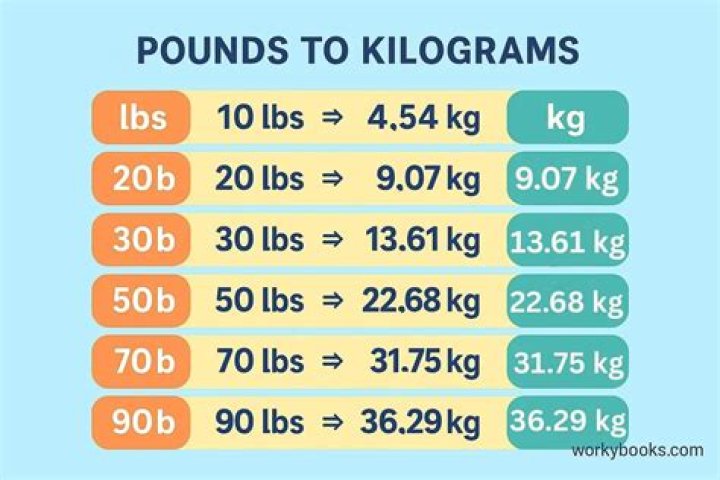 How many pounds is 70 kg