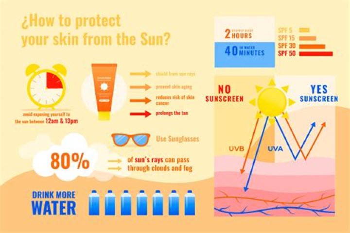 How Much Is Sunscreenr Worth? – Celebrity
