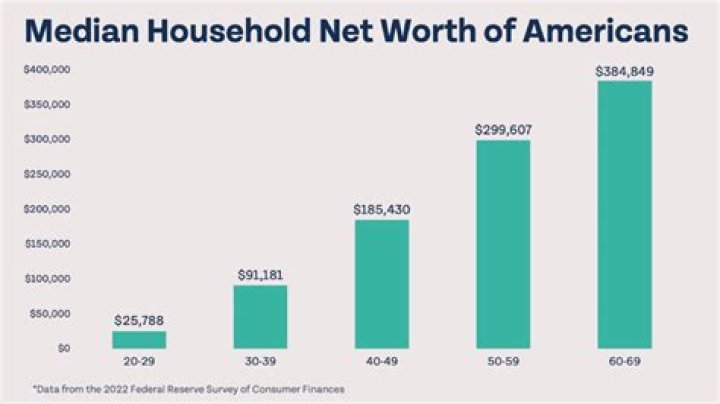How Much Money Does Donald Abbey Make? Latest Net Worth Income Salary