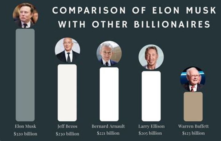 
How Much Money Does Elon Musk Make? Latest Income Salary
