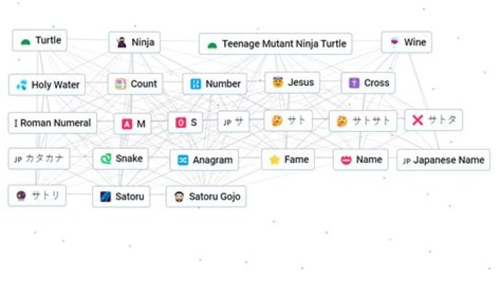 How to make Gojo in ‘Infinite Craft’