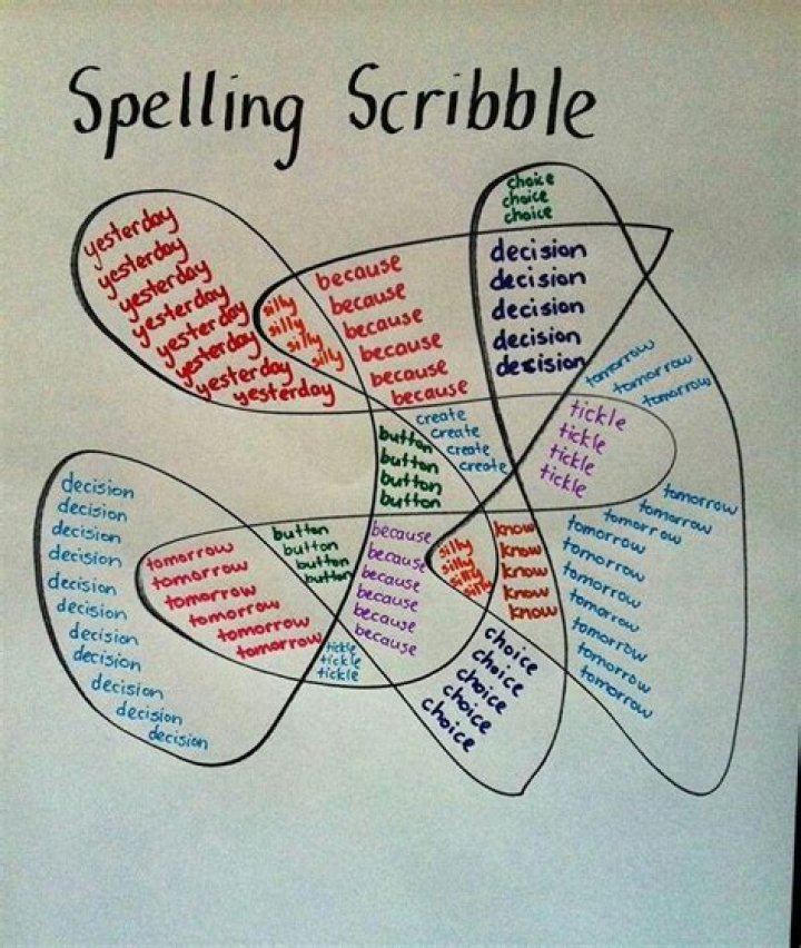 How to spell decision