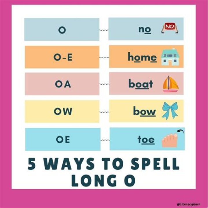 How to spell hoagie