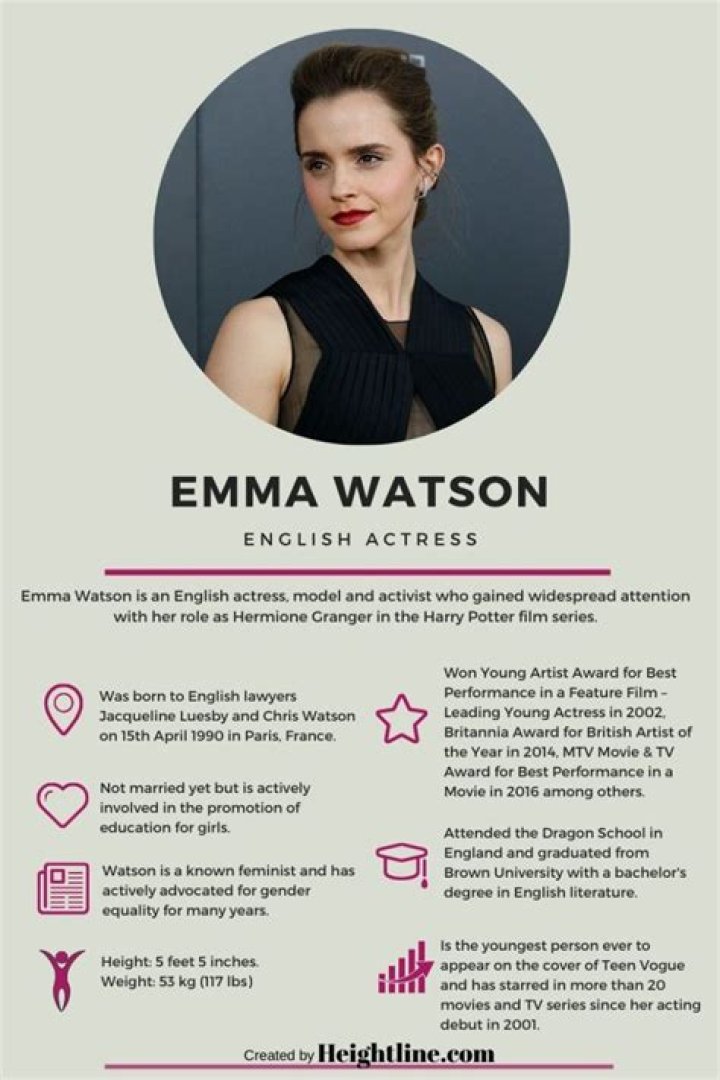 
Interesting Things To Note About Emma Watson’s Height, Weight Control Regimen and Diet Plan 