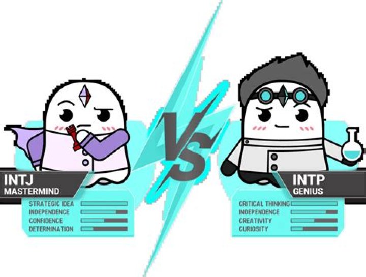 Famous People With INTP Personality Trait