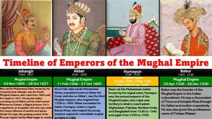 The Greatest Iranian Emperors & Kings