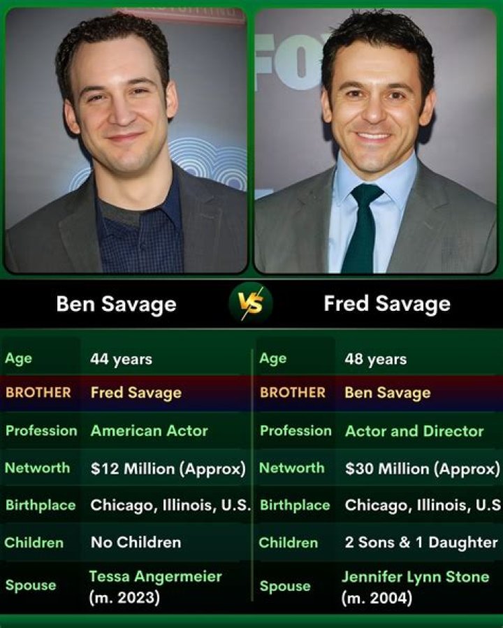 Is Brad Savage related to Fred Savage?