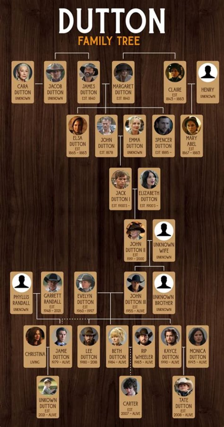 
Is Lamont Butler Related To Jimmy Butler? Family Tree And Ethnicity 