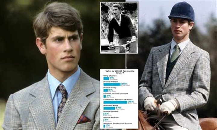 
Is Prince Edward Gay? Age, Height, Net Worth 