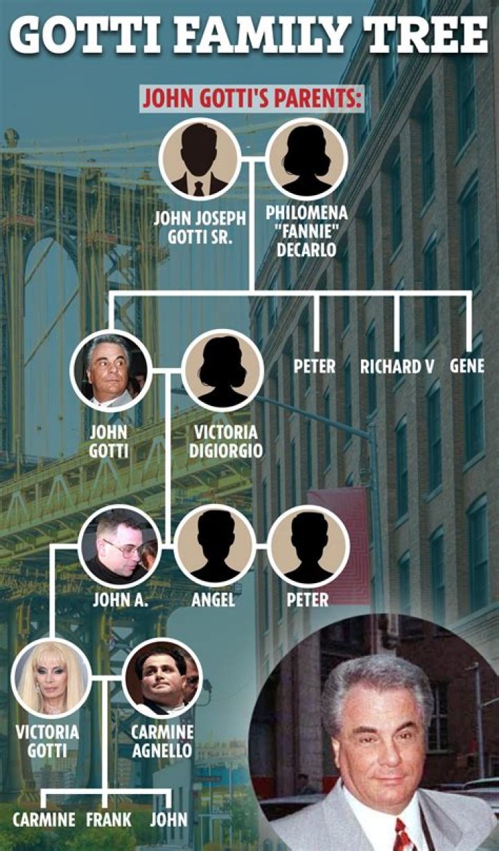 John Gotti Children: Meet John A. Gotti, Victoria Gotti, Frank Gotti, Angel Gotti, And Peter Gotti, Jr.