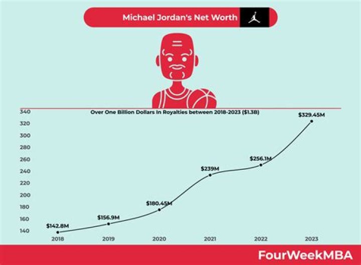 John Jordan Net Worth, Income, Salary, Earnings, Biography
