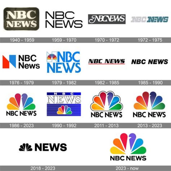 John Morales (meteorologist)Bio, Age, Family, Wife, NBC, Salary and Net Worth
