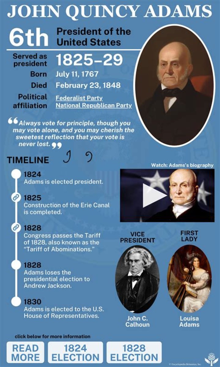 John Quincy Adams Biography - Facts, Childhood, Family Life & Achievements