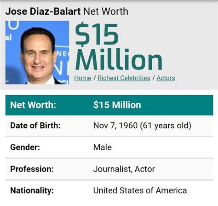 
Jose Diaz Balart Height, Weight, Net Worth, Age, Birthday, Wikipedia, Who, Nationality, Biography 