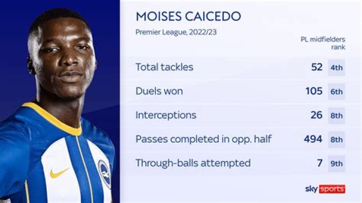 Julian Caicedo Height, Weight, Net Worth, Age, Birthday, Wikipedia, Who, Nationality, Biography